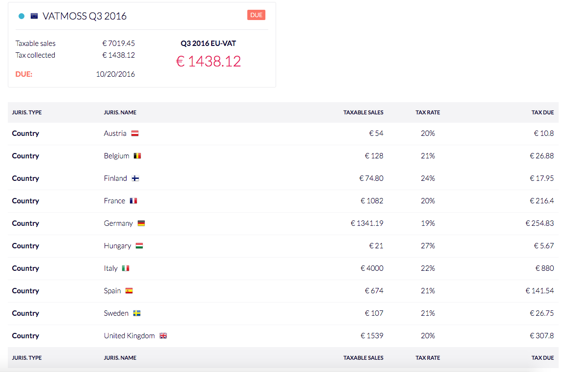 Tax vat report collection